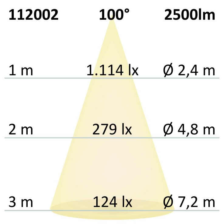LED COB Reflektor Downlight 30W, 100°, weiß, neutralweiß