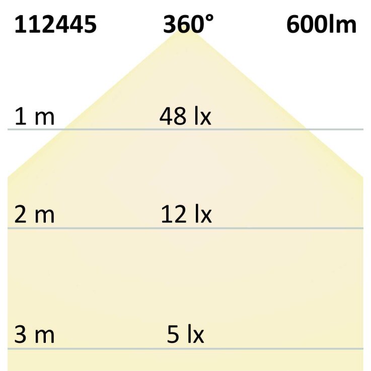 ISOLED E27 LED Birne, 5W, klar, warmweiß, dimmbar