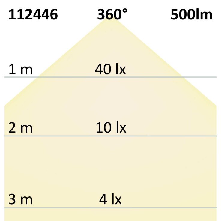 ISOLED E27 LED Birne, 5W, milky, warmweiß, dimmbar