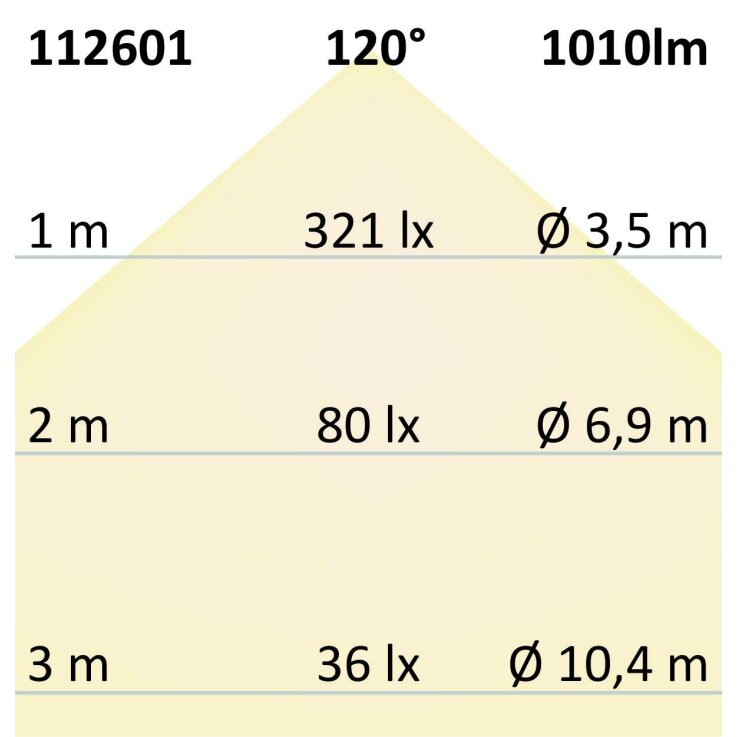LED Downlight LUNA 18W, indirektes Licht, weiß, warmweiß, dimmbar