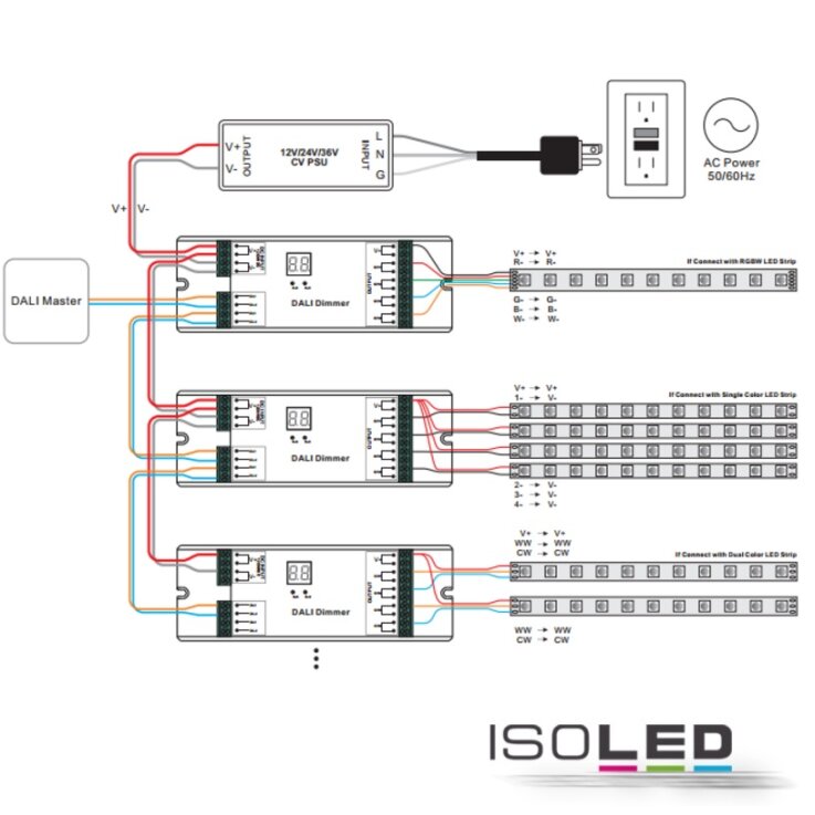 ISOLED DALI DT6 1 oder 4 Adressen PWM-Dimmer, 1 oder 4 Kanal, 12-36V 4x8A, 48V 4x4A