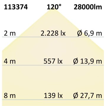 LED Hallenleuchte FL 200W, IK10, IP65, neutralweiß,...