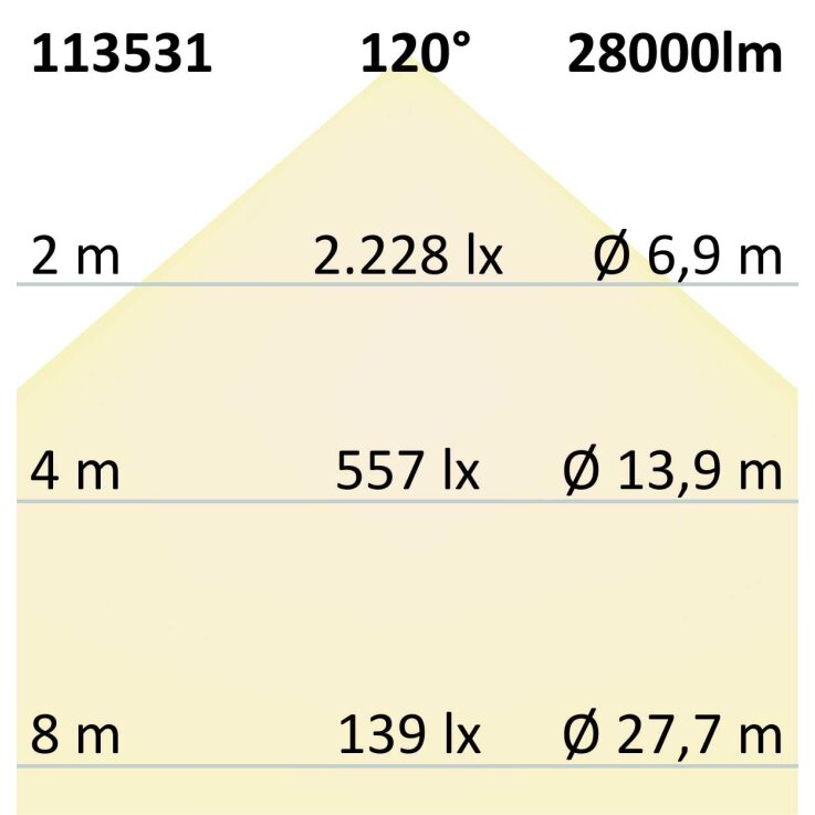 LED Hallenleuchte FL 200W, IK10, IP65, neutralweiß, 120°, DALI dimmbar