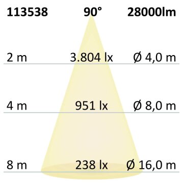 LED Hallenleuchte FL 200W, IK10, IP65 neutralweiß,...