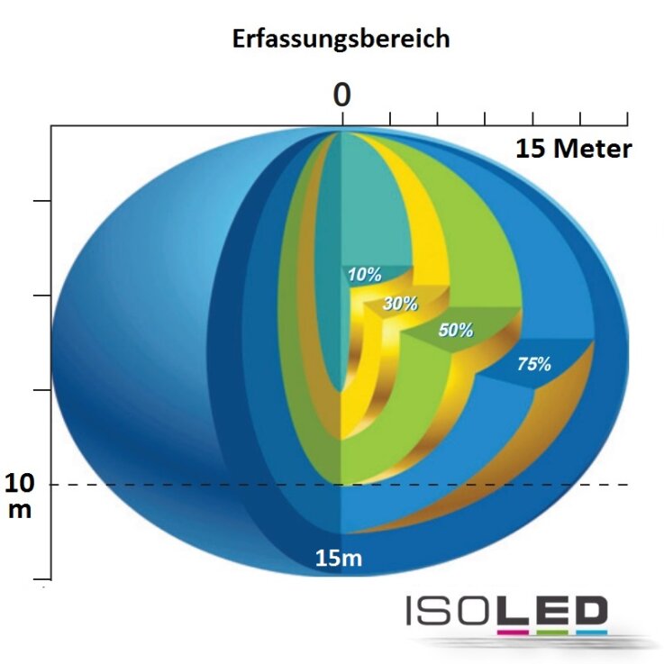 ZigBee Mesh Bewegungssensor (für Artikel 113700)