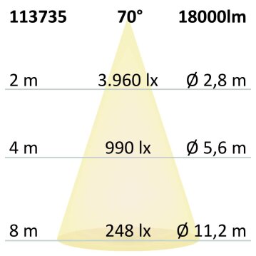 LED Hallenleuchte FL 120W, PC-Reflektor IP65...