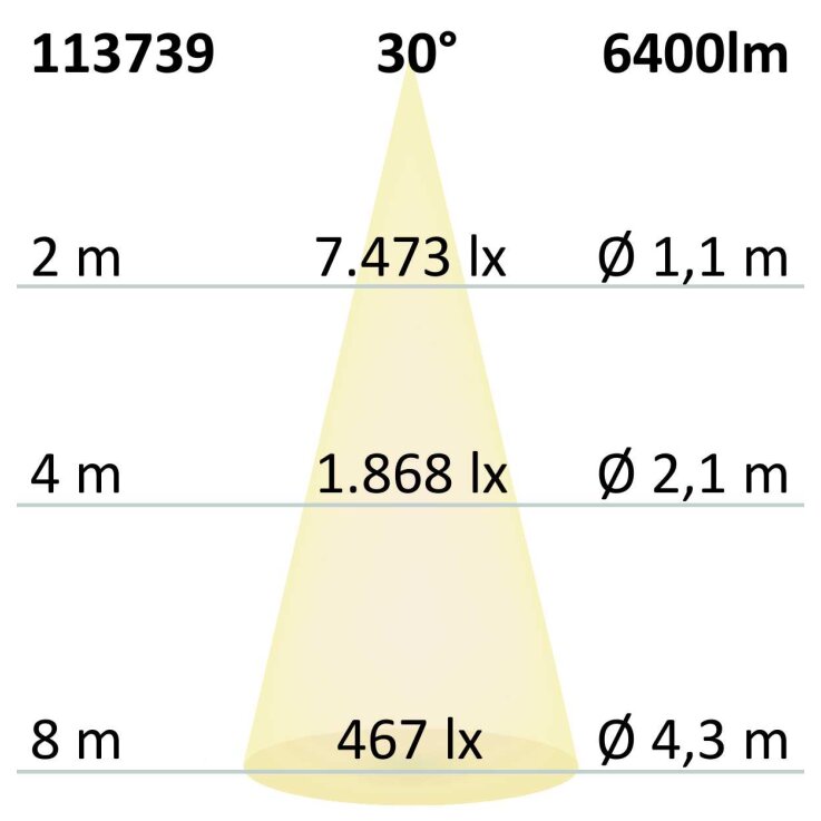 LED Hallenleuchte LN 50W, IK10, 30°, IP65, 1-10V dimmbar, neutralweiß