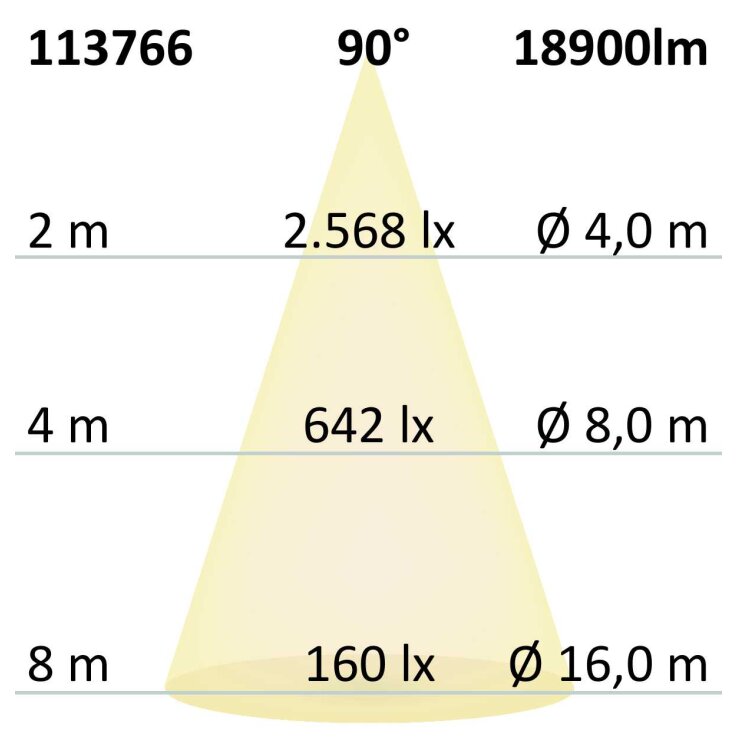 ISOLED Street Light HE115, 4000K, 1-10V dimmbar