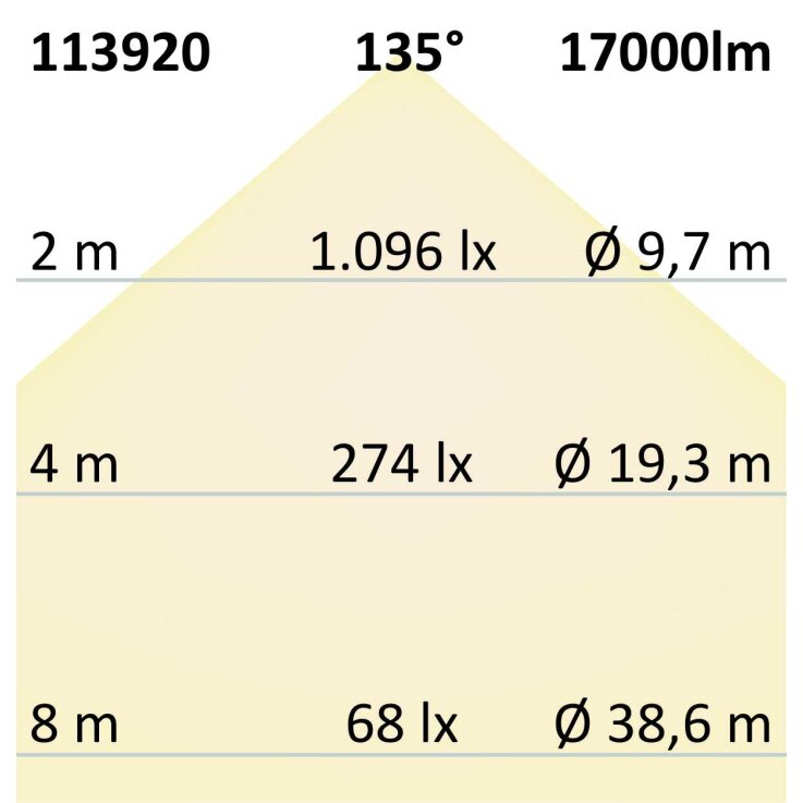 ISOLED Fluter SMD 150W, 75°*135°, neutralweiß, IP66, 1-10V dimmbar