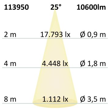 FastFix LED Linearsystem S Modul 1,5m 25-75W, 5000K,...