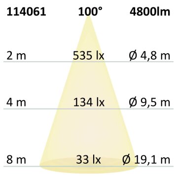 LED Aufbau/Hängeleuchte Linear Raster 40W,...