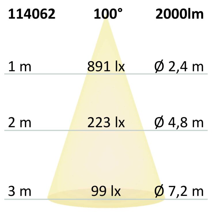 LED Aufbau/Hängeleuchte Linear Raster 20W, anreihbar, schwarz, ColorSwitch 3000|3500|4000K