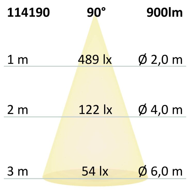 LED Downlight UGR<19, 13W, rund, CRI90, Colorswitch 3000K|3500K|4000K, dimmbar
