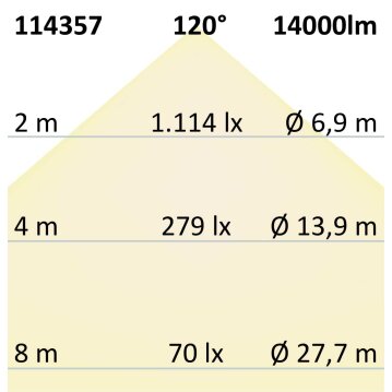 LED Hallenleuchte Linear SK 100W, IK10, IP65,...