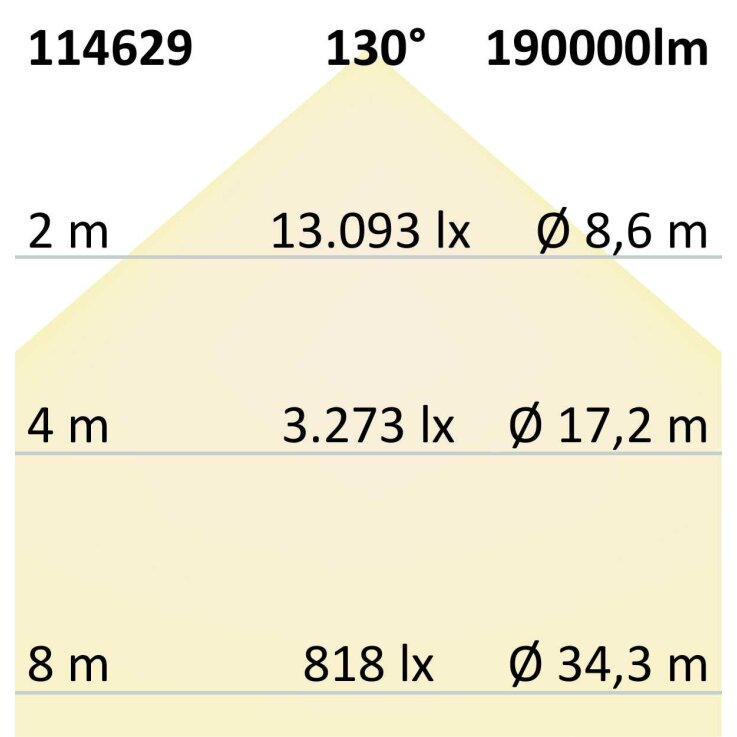 LED Flutlicht 1.350W, 130x40° asymmetrisch, variabel, 1-10V dimmbar, neutralweiß, IP66