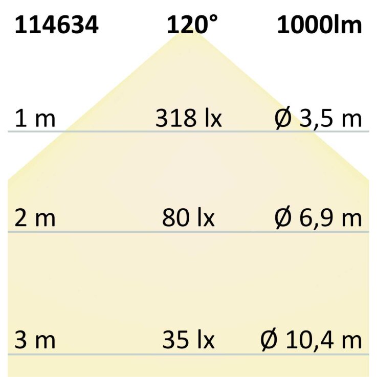 LED CRI919/940 MiniAMP Flexband, 24V, 10W, weißdynamisch, 250cm, beidseitiges Kabel mit male-Stecker