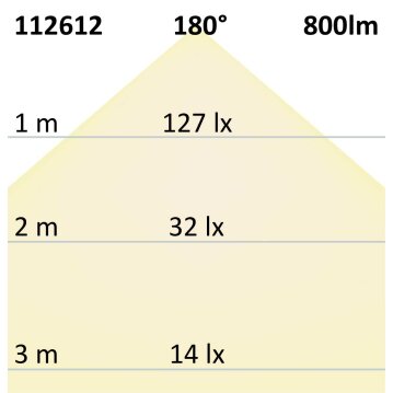 LED Lichtleiste Outdoor 46,5 cm, IP67, 24V,...