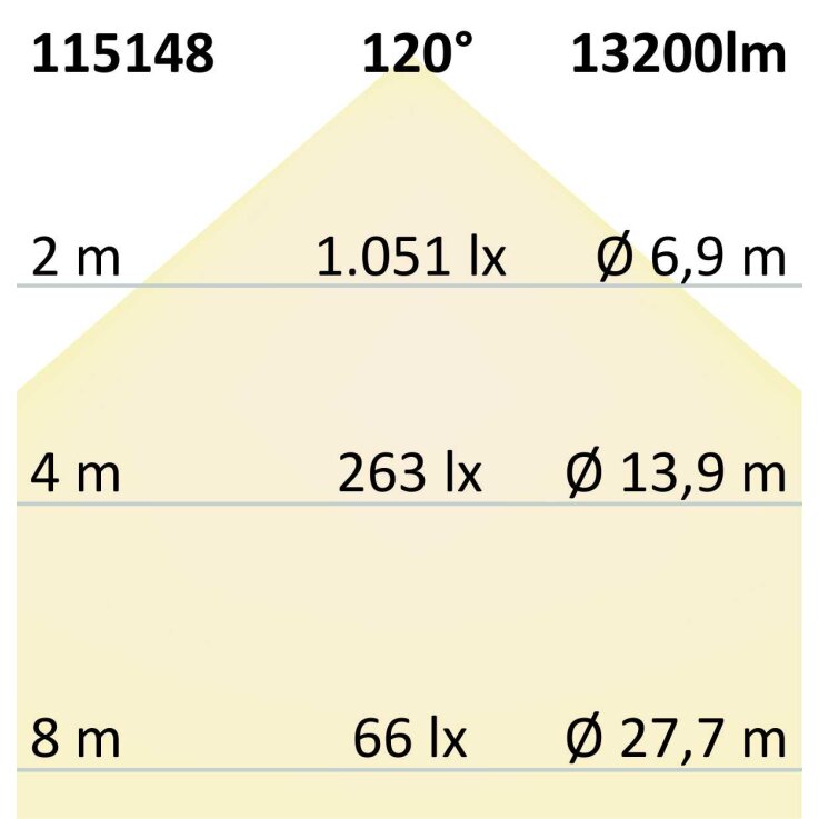LED Hallenleuchte TOQ 85°C, 120W, 6000K, IP65