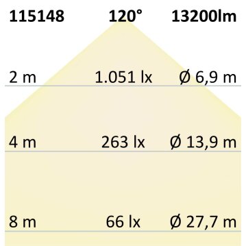 LED Hallenleuchte TOQ 85°C, 120W, 6000K, IP65
