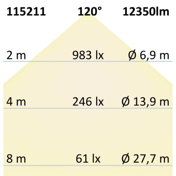 LED Hängeleuchte, DN1000, schwarz, 160W, ColorSwitch...