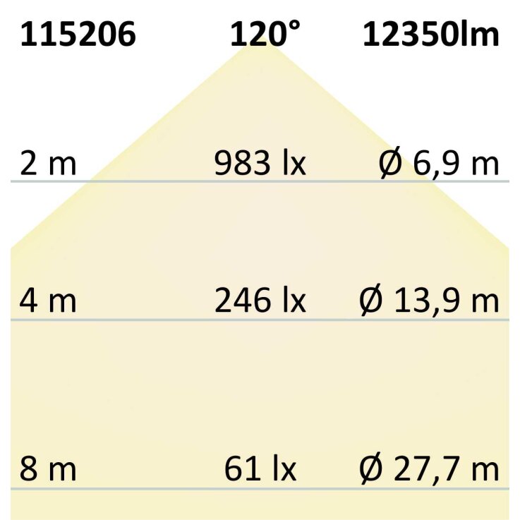LED Deckenleuchte, DN1000, schwarz, 160W, ColorSwitch 3000|3500|4000K, dimmbar