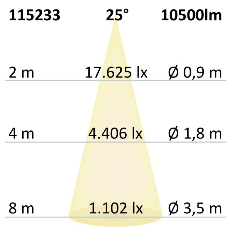 FastFix LED Linearsystem S Modul 1,5m 25-75W, 4000K, 25° links, DALI dimmbar