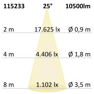 FastFix LED Linearsystem S Modul 1,5m 25-75W, 4000K,...