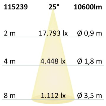 FastFix LED Linearsystem S Modul 1,5m 25-75W, 5000K,...